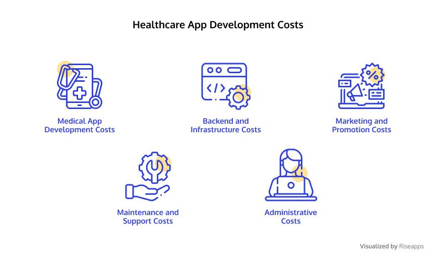 Doctor Appointment App Development: Steps to Build It - Riseapps