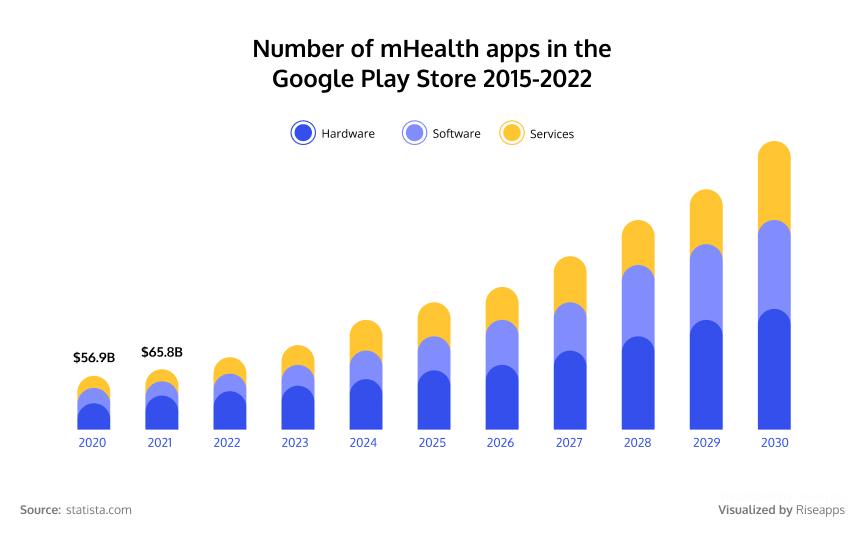 Bra Size Calculator 2021 – Apps on Google Play