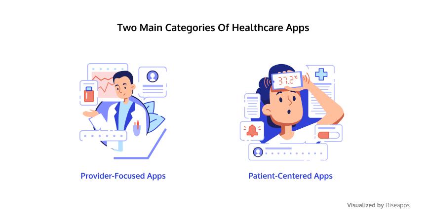 Integrating Devices, Patients, and Doctors: HealthTap Releases an App for  the Apple Watch