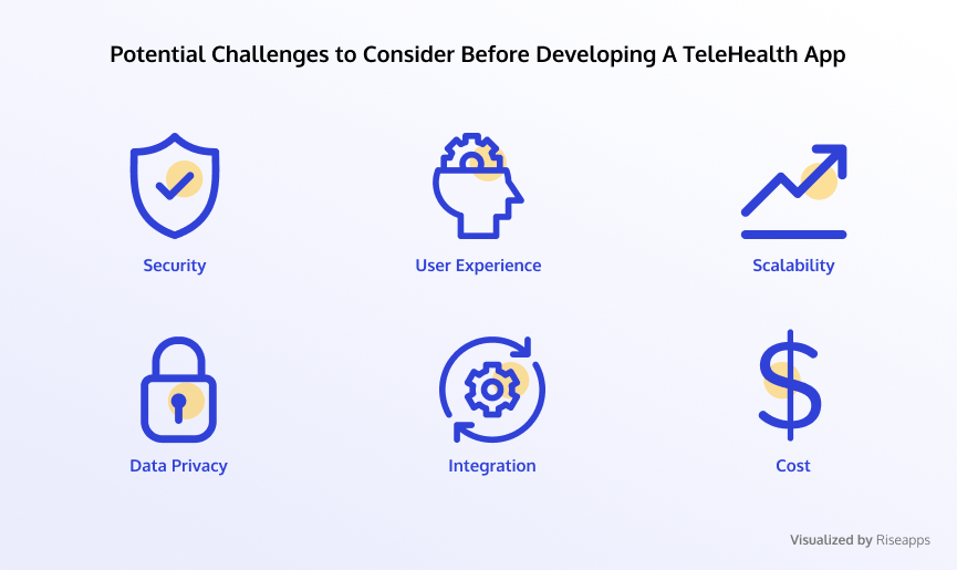 challenges-of-telemedicine-app-development