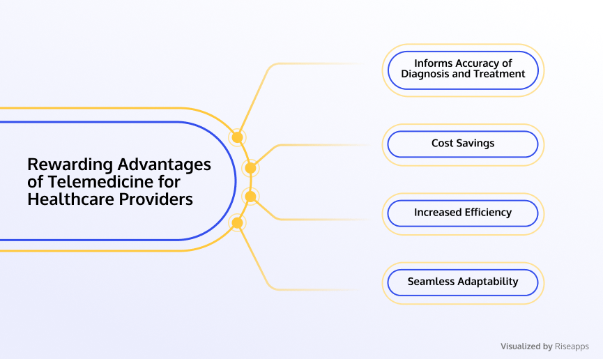 advantages-of-telemedcine-for-healthcare-providers