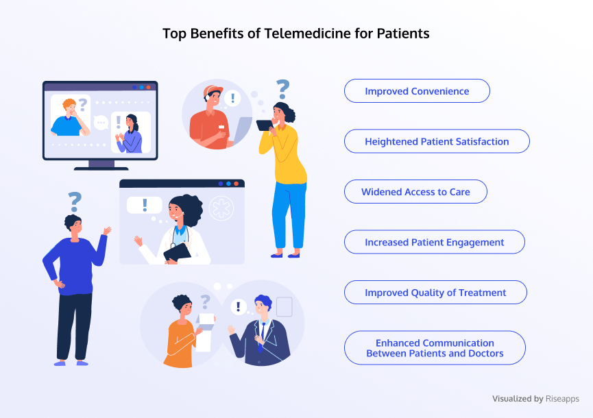 Telemedicine App Development In 2021 Process Cost Riseapps 6154