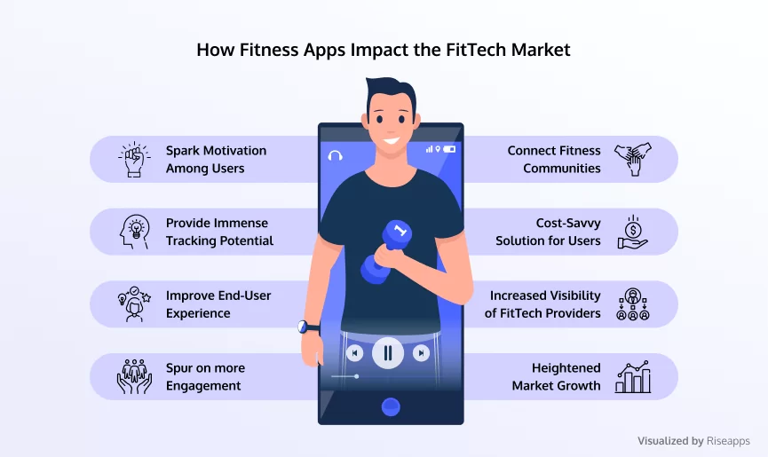 how-fitness-and-workout-apps-transform-the-fittech-market