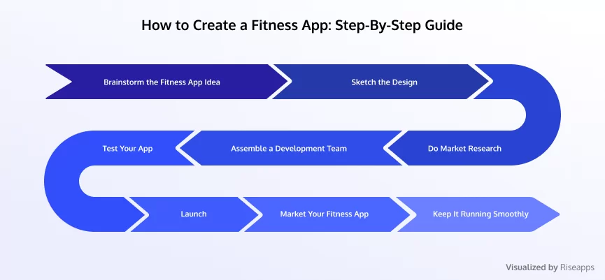 how-to-create-a-fitness-app-step-by-step-guide