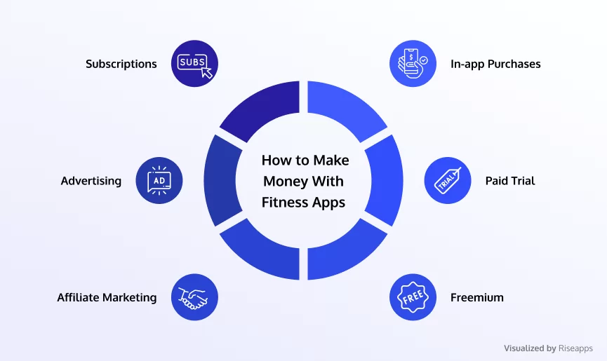 how-to-make-money-with-a-fitness-app