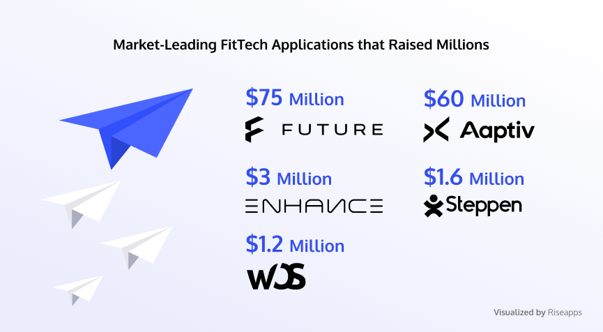 most-funded-workout-apps