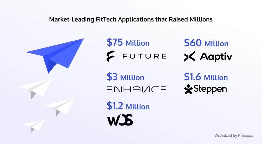 most-funded-workout-apps