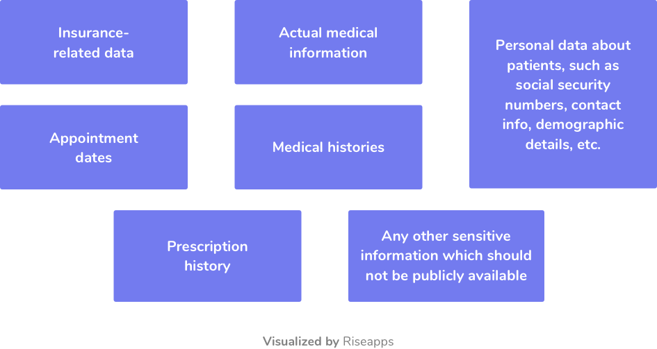 sensitive patient data