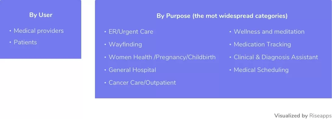 mhealth apps supply. mhealth app development.