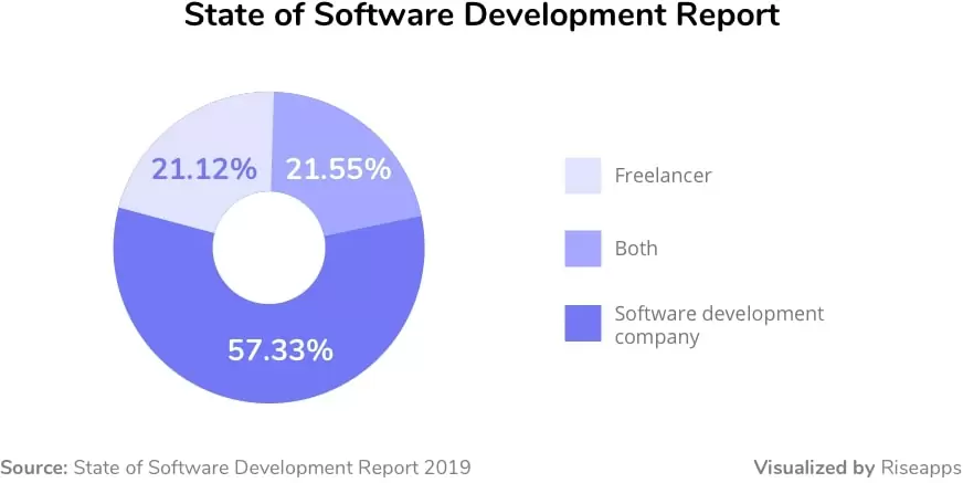 remote development team. how to manage a team remotely? remote teams best practices