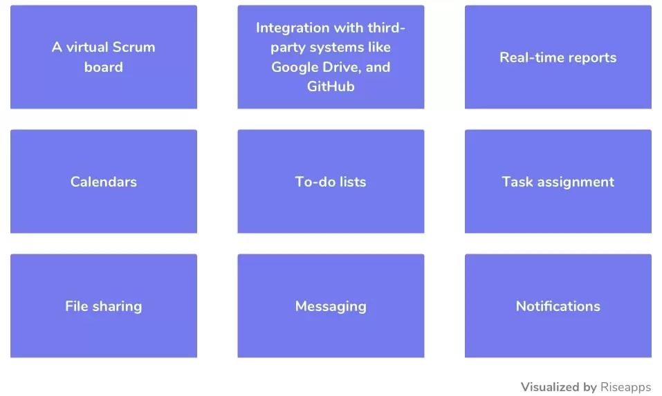 The most essential features for remote team management. remote teams best practices