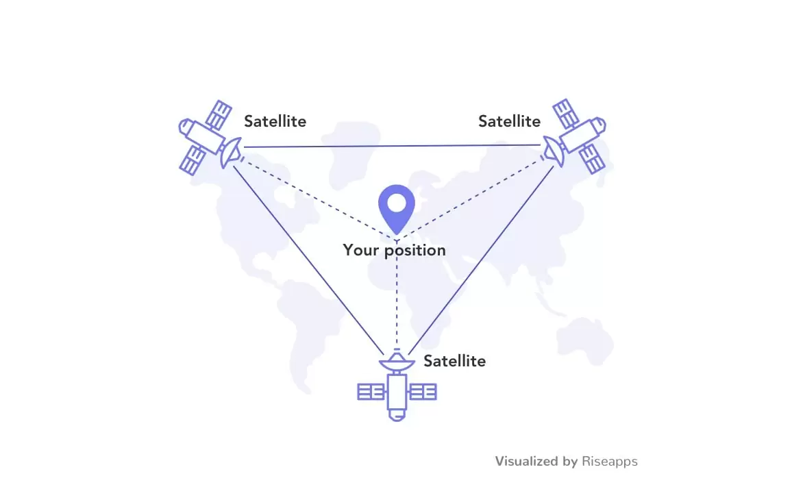 Positioning using 3 GPS satellites