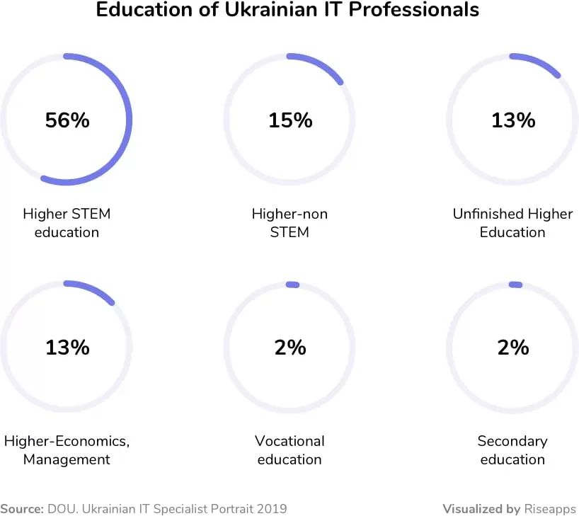 developers eastern europe. Outsourcing software development.