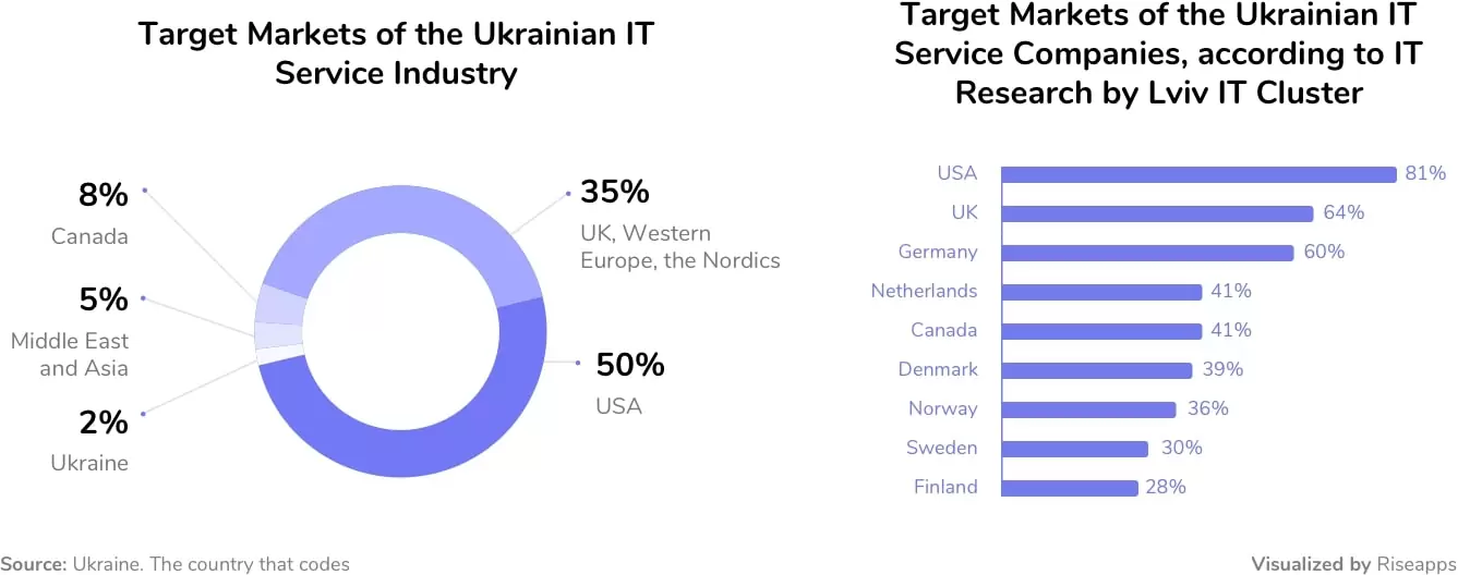 outsourcing eastern europe
