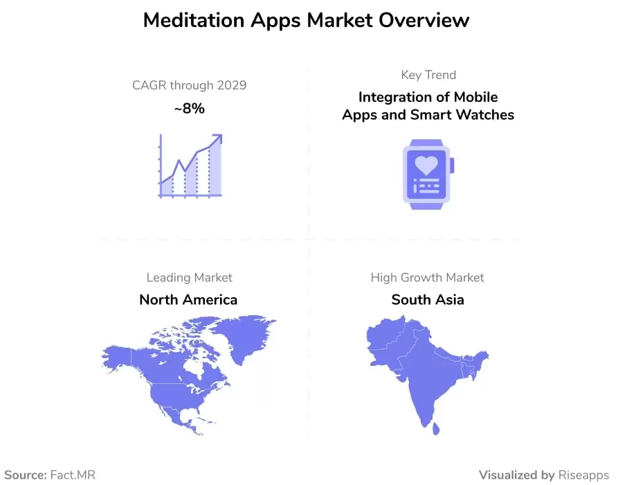 Meditation Apps Market Overview