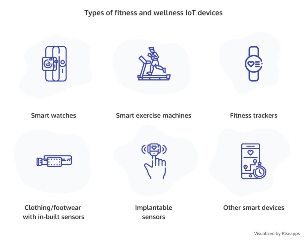 How to Implement IoT Devices for Your Smart Gym Riseapps