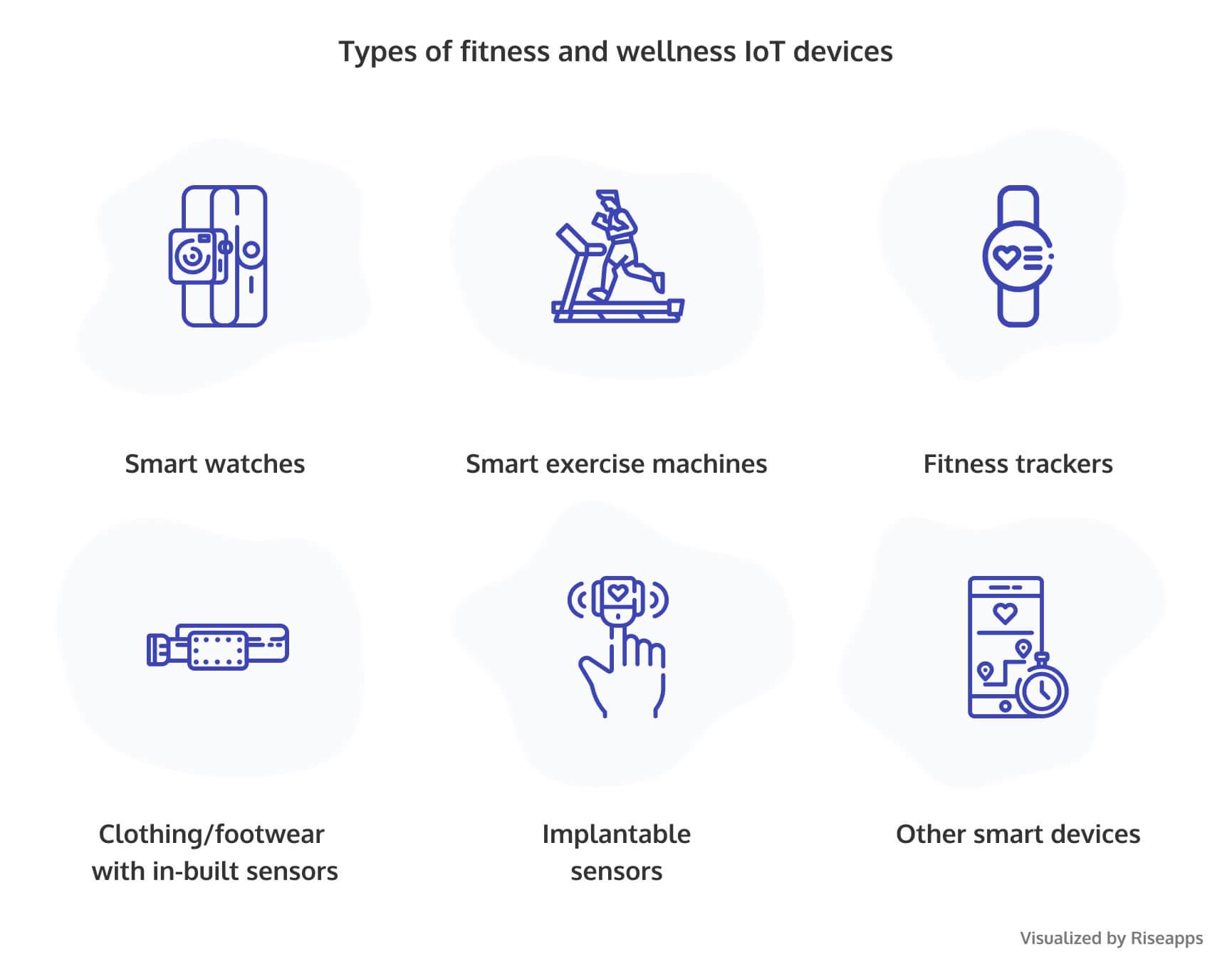 Iot fitness sale