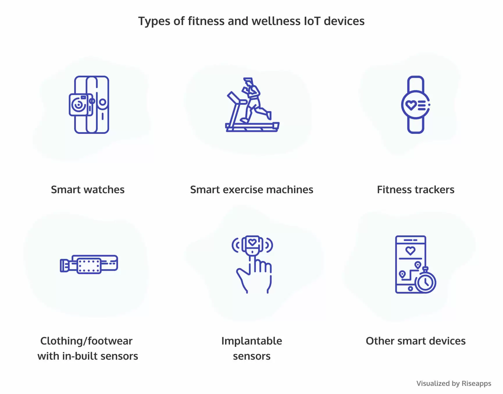 Internet of Things fitness devices