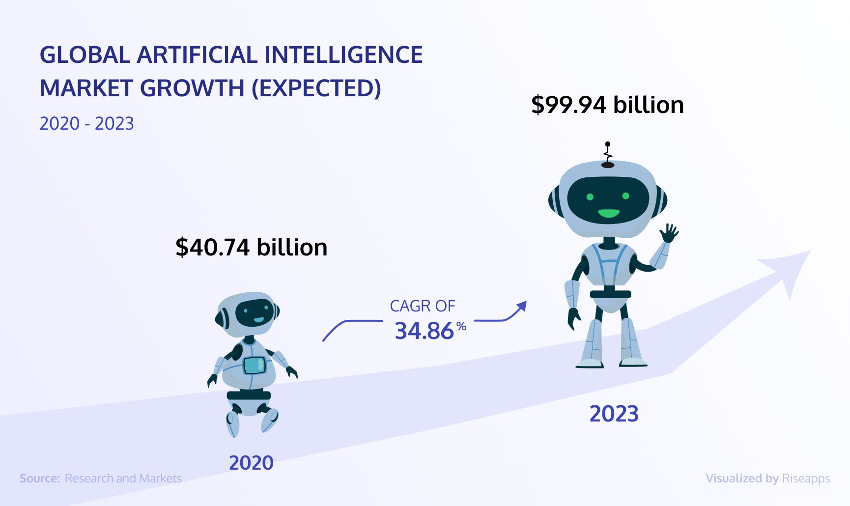 Fitness AI: How Artificial Intelligence Helps FitTechs Grow - Riseapps