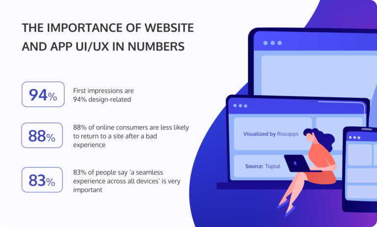 LMS UI/UX Design: How to Build a Clear and Modern User Interface - Riseapps