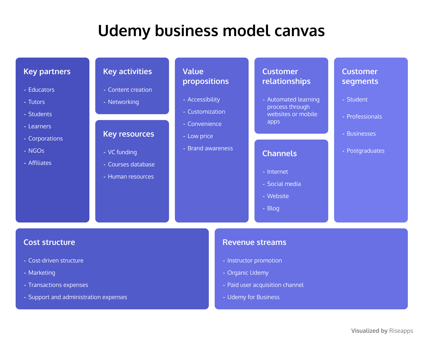 How to Create an Online Education Website Like Udemy or Coursera