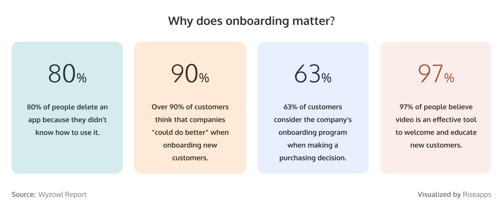 Why does onboarding matter?