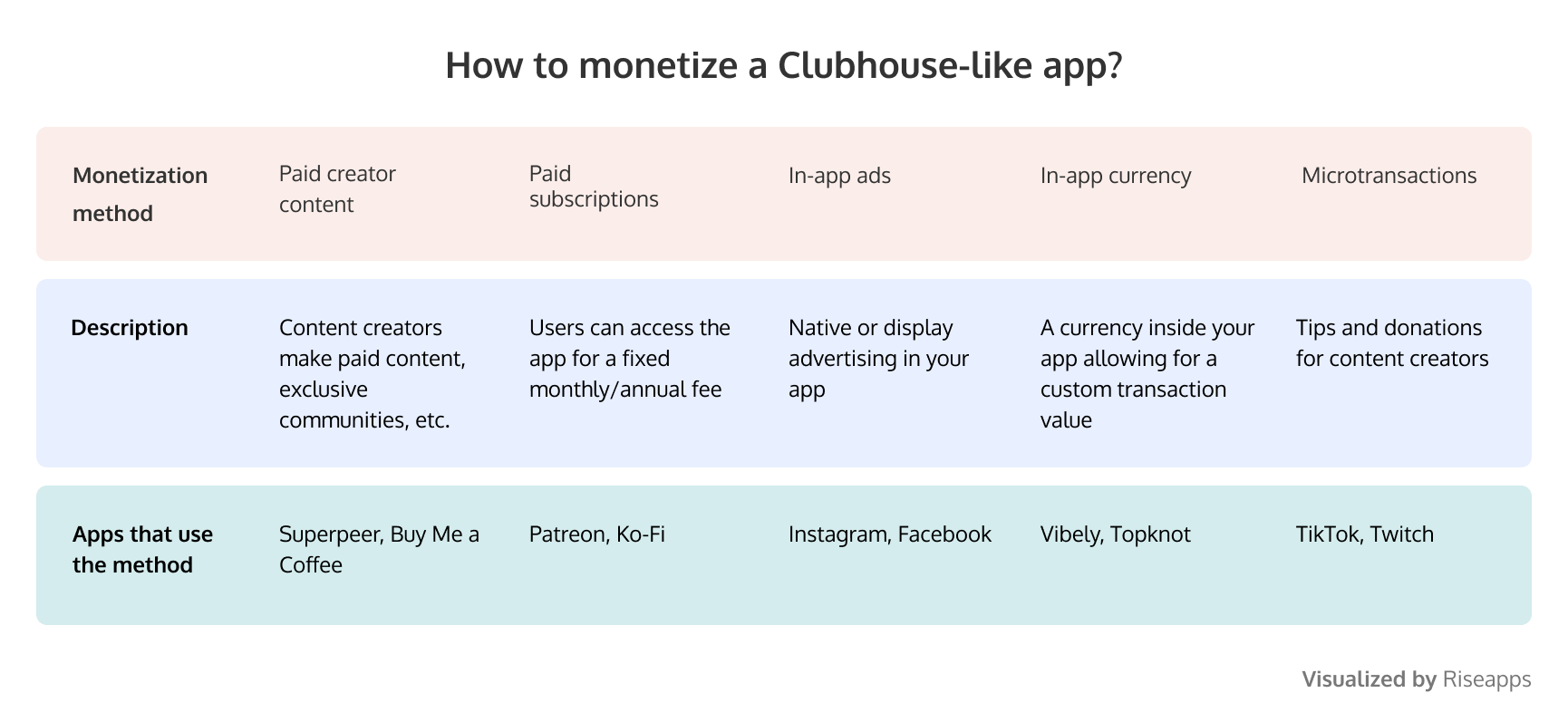 How to monetize a Clubhouse-like app?