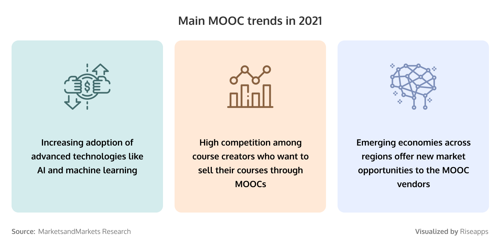 Main MOOC trends in 2021. How to build website like udemy? How to create a website like udemy? 