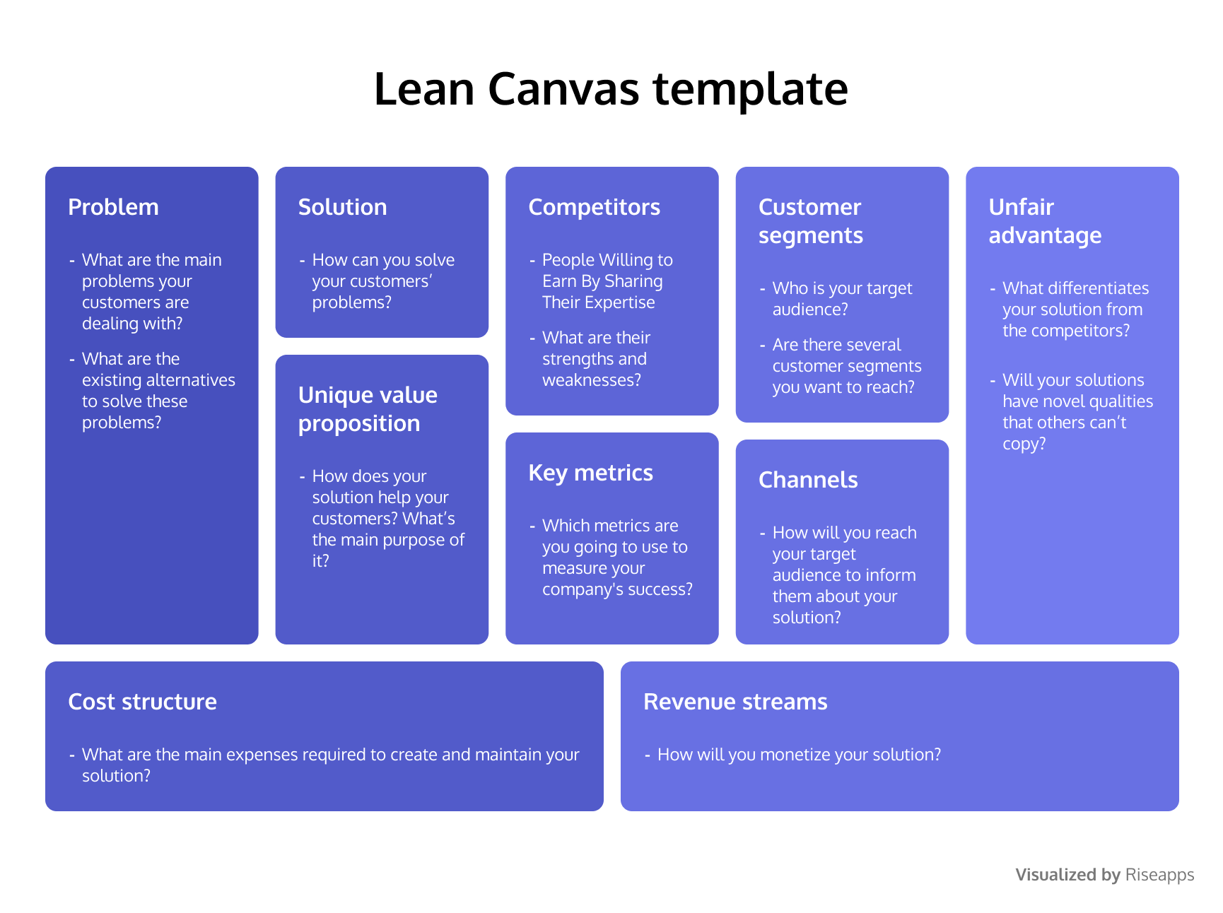 Lean Canvas template for a social media app