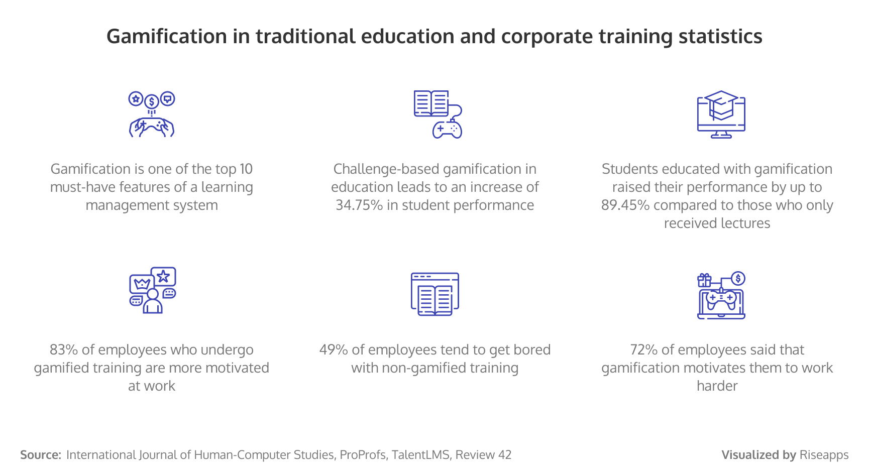 Gamification in Learning Apps to Make Education Fun and Get