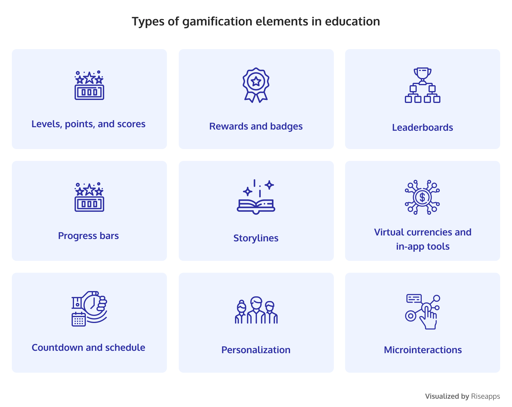 Gamification in Learning Apps to Make Education Fun and Get