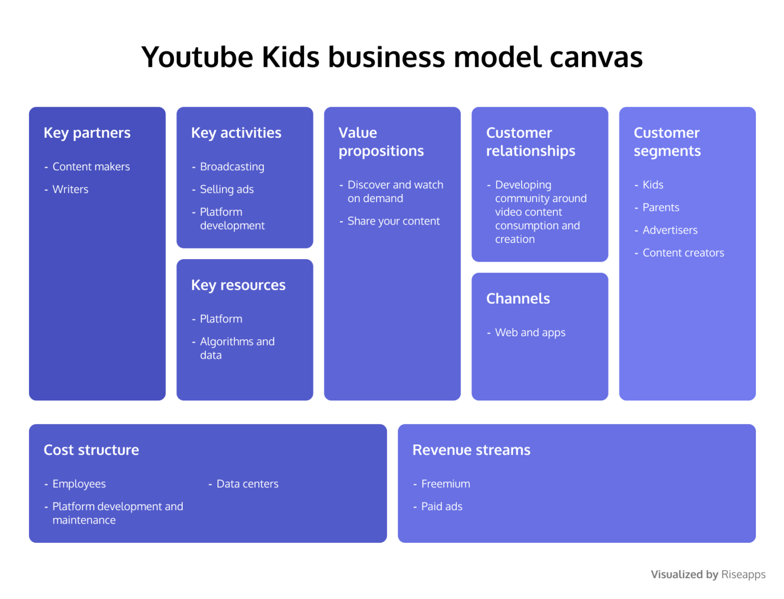 How to Create an Educational App for Android and iOS - Riseapps