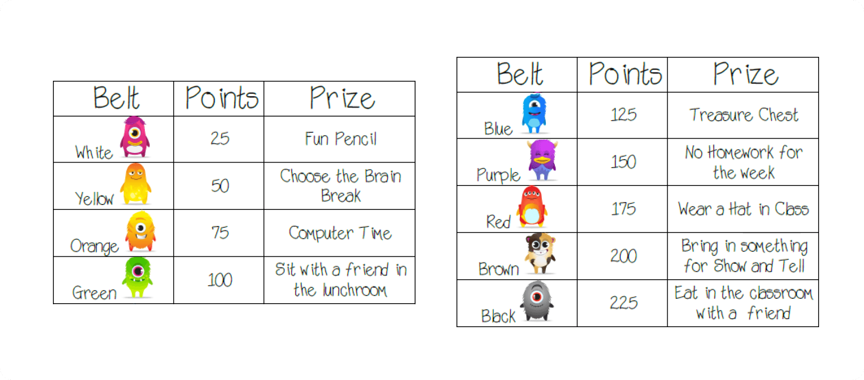 Top Websites to Add Learning Games to your Classroom - Gamification for Higher Ed! - Higher E-Learning