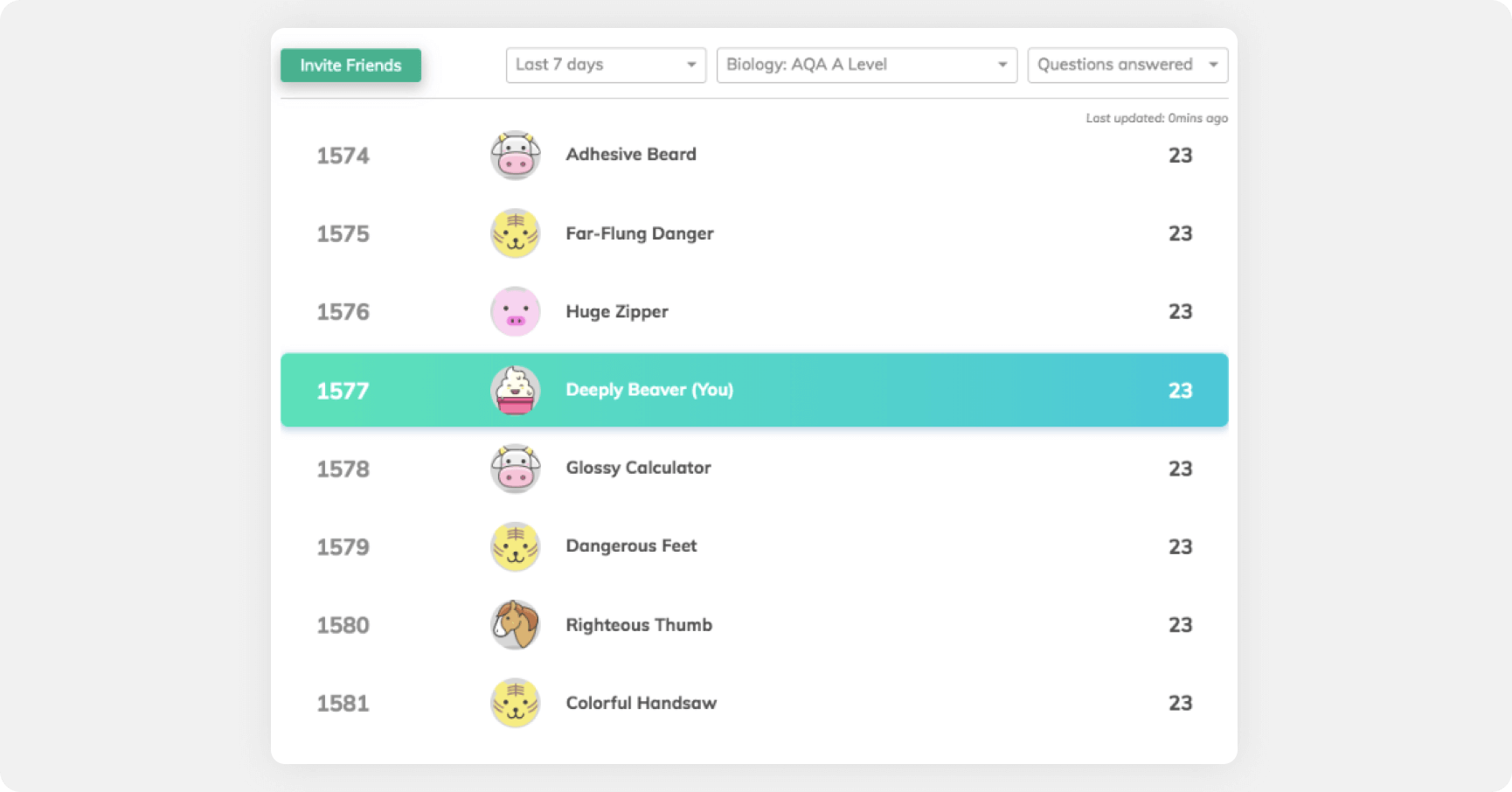 Example of a leaderboard using points and avatars.