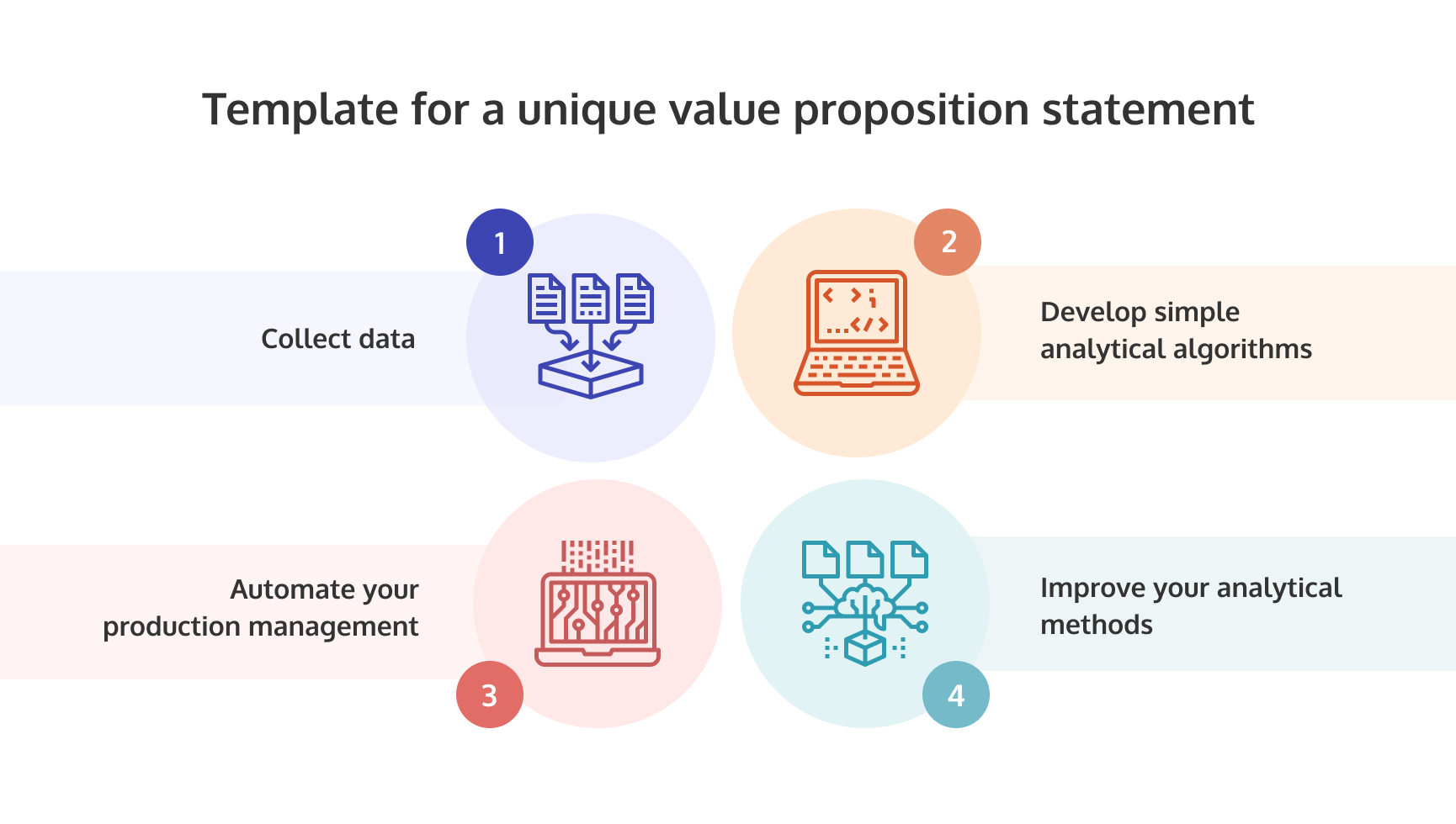 Role of Big Data in education: Big Data adoption plan