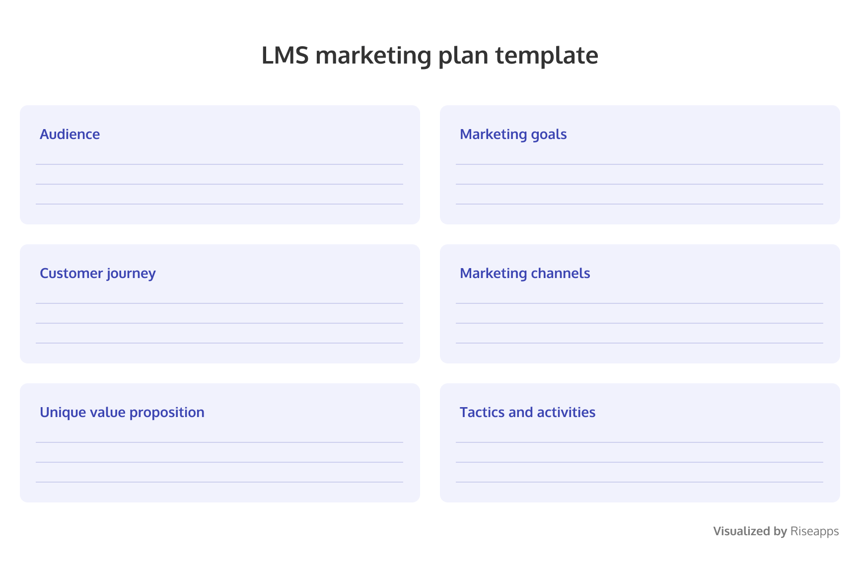 LMS marketing strategy plan