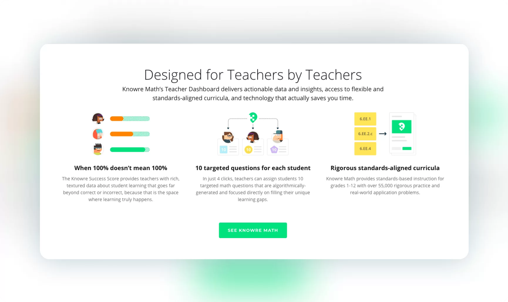 Use of Big Data in education: Knowre