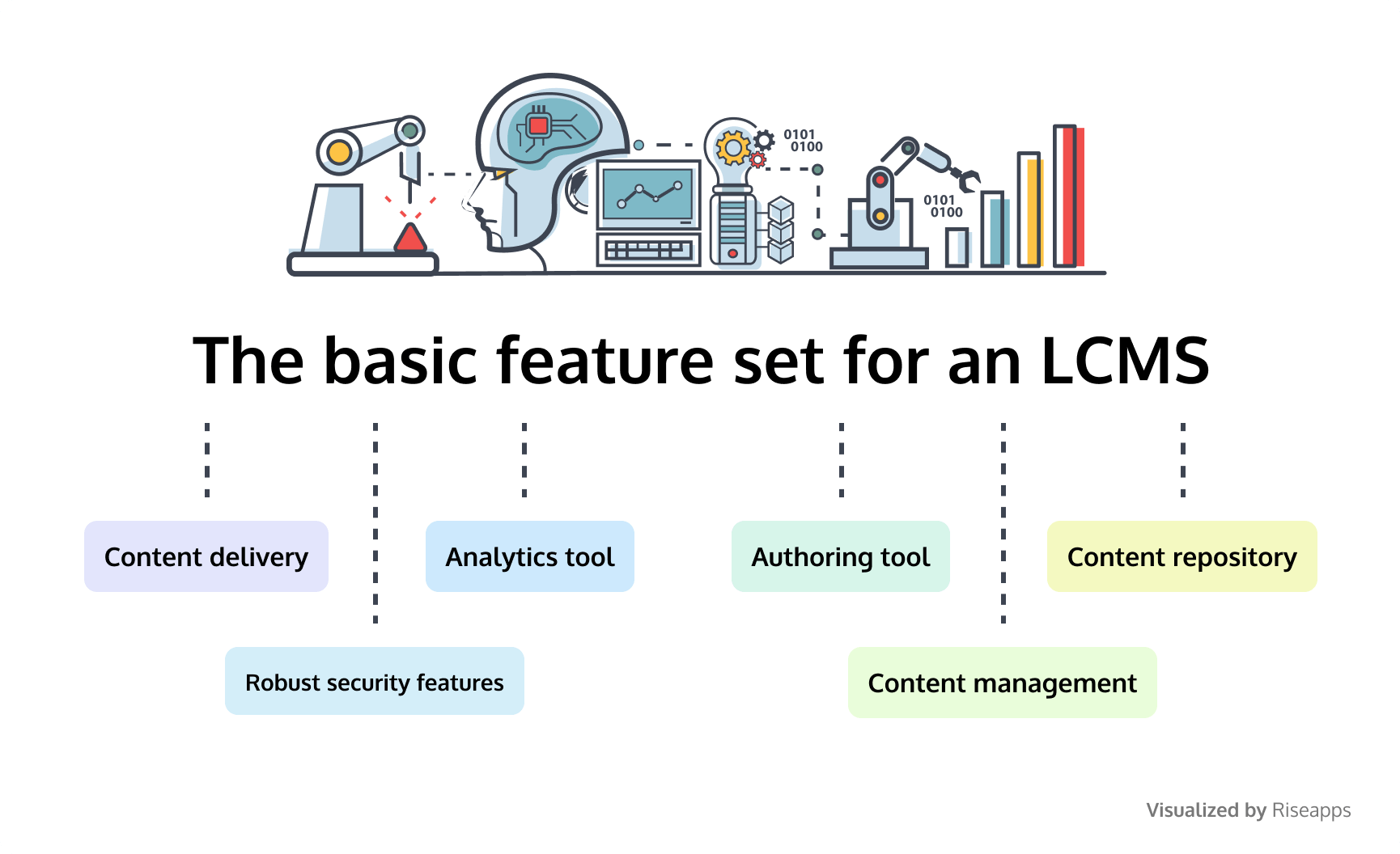 choosing the right lms