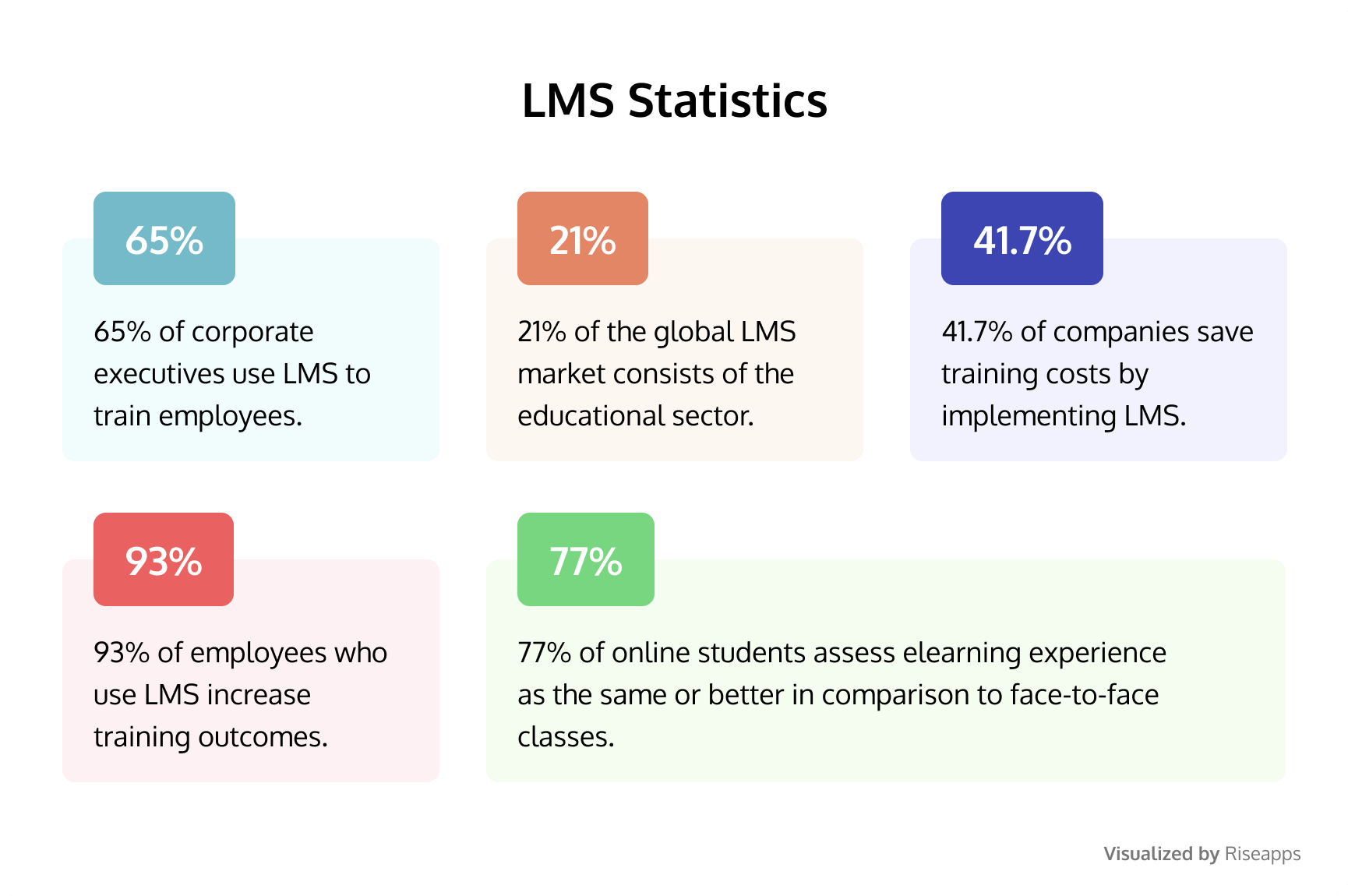 how to choose the right lms?