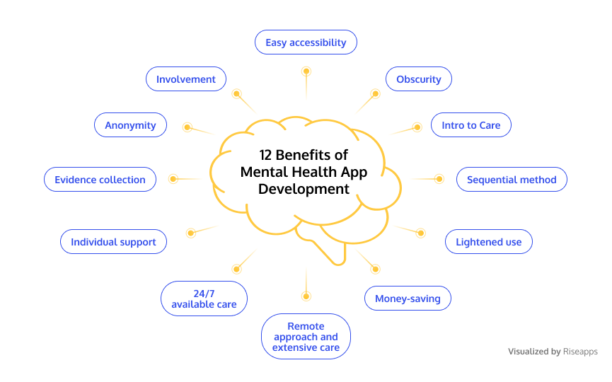 mental-health-app-development-benefits