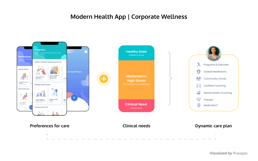 mental health app business plan