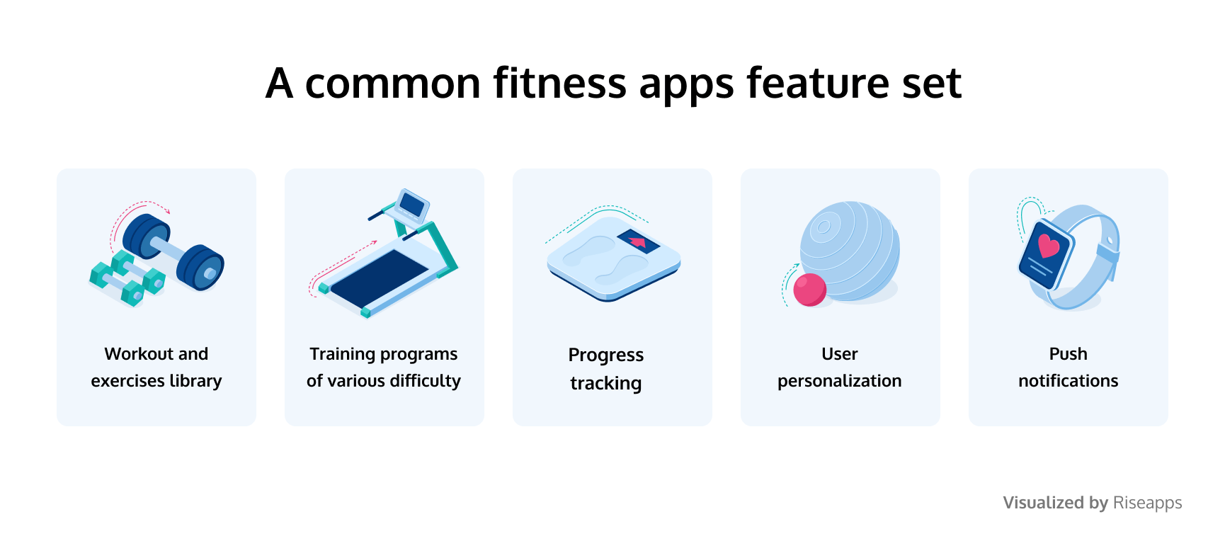 fitness app research paper