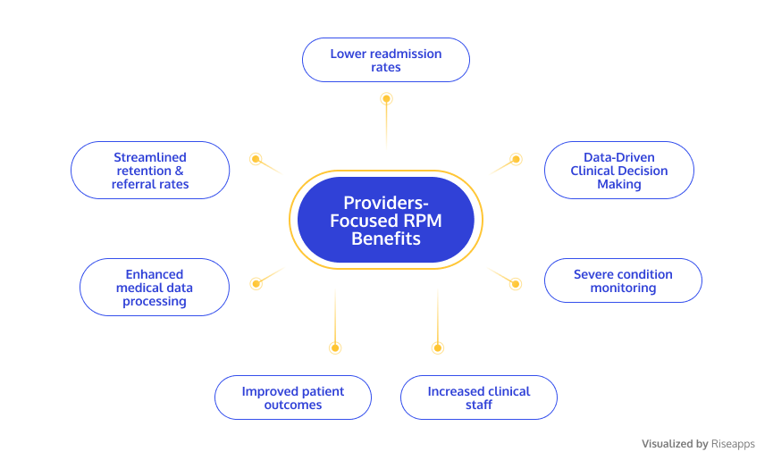 benefits-of-rpm-for-providers