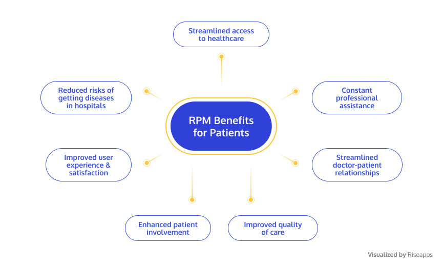 rpm-benefits-for-patients