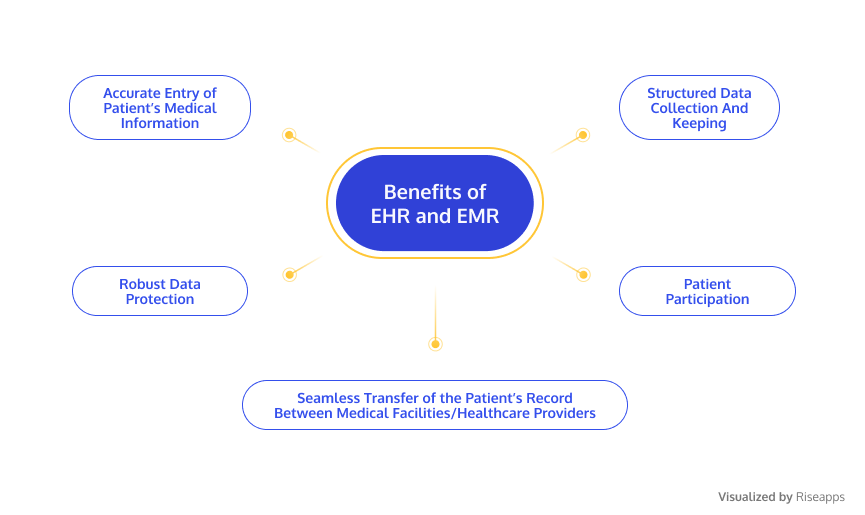 benefits-of-ehr-and-emr