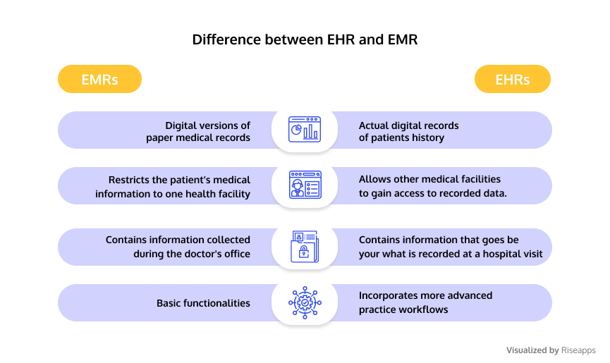 difference-between-ehr-and-emr