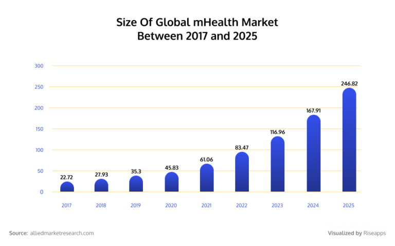 Ehr Vs Emr Differences Benefits And Integration Costs Riseapps Ehr Vs Emr Differences Benefits And Integration Costs Riseapps