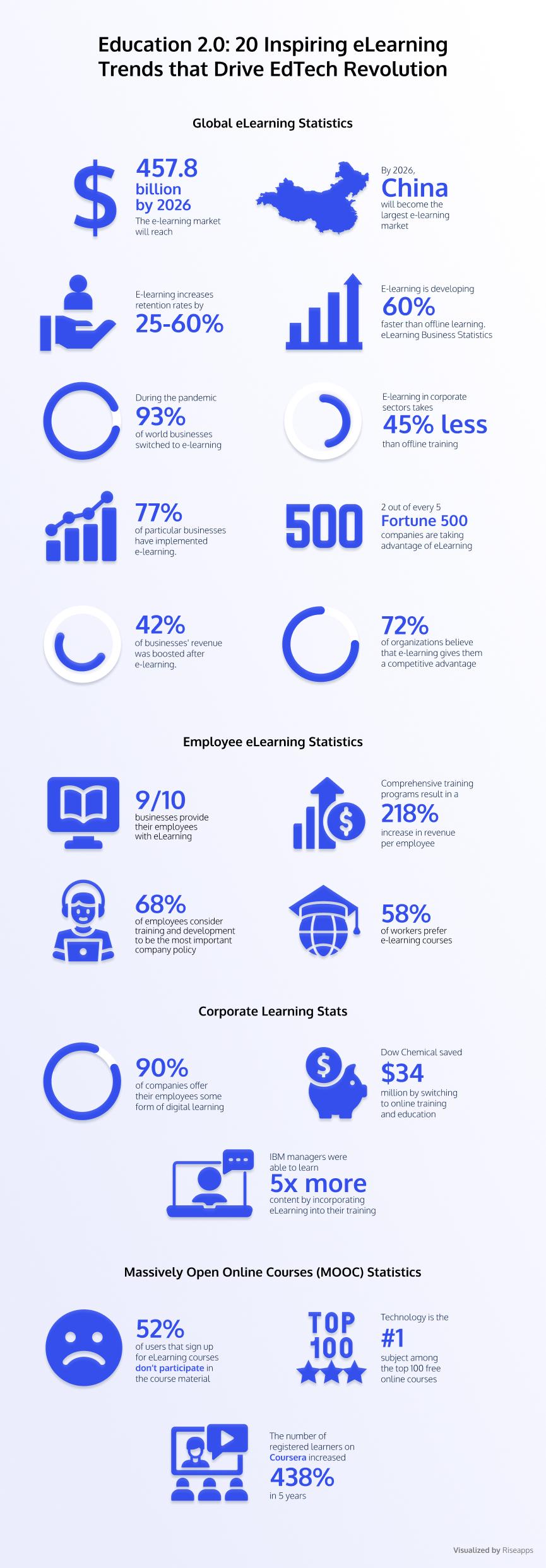 5 Key Benefits of Using Games and Simulations in E-learning [Infographic]