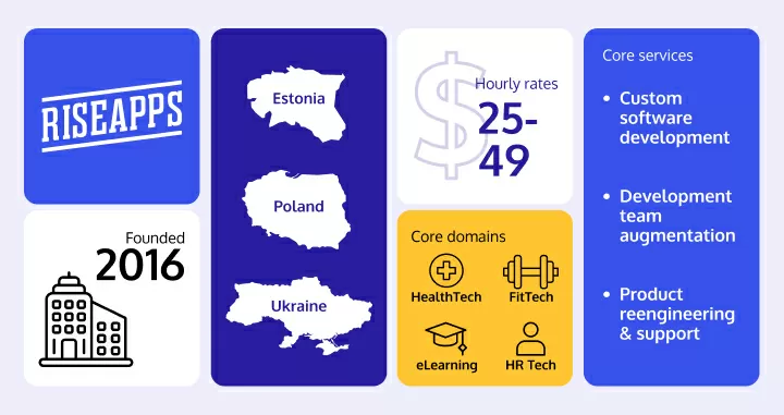 riseapps-elearning-app-development-company