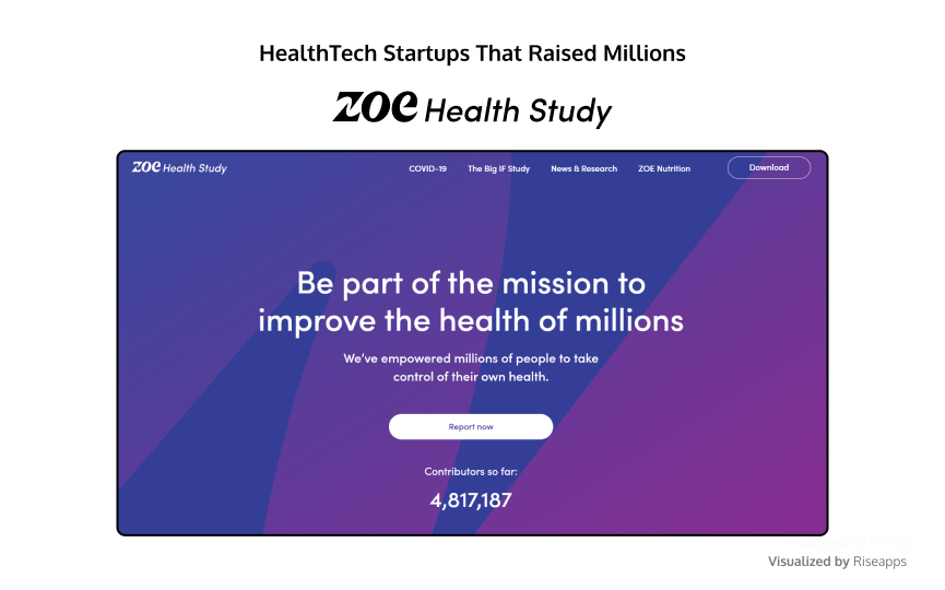 Cutting Edge Australian Health Technologies Impact 1 Million Patients -  HealthTech News By ANDHealth